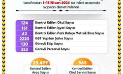 Ekipler öğrencilerin güvenliği için sahada