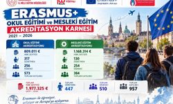 Karabük'te 5 yılda Erasmus+ projelerinden 957 kişi yararlandı