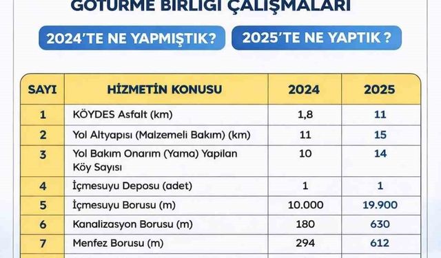 Saraydüzü köylerinde hizmet seferberliği