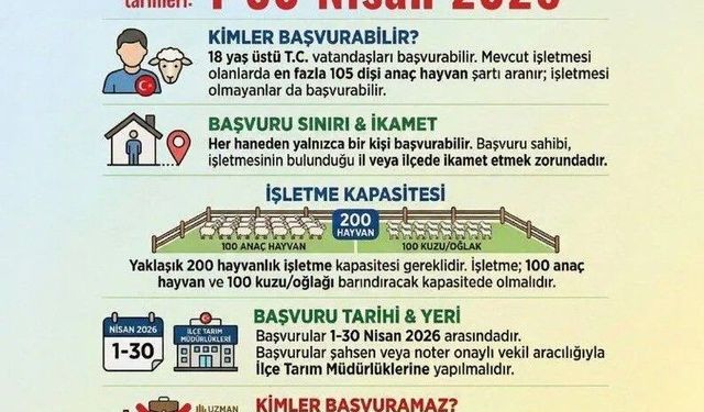 Sinop'ta üreticilere yeni destek paketi