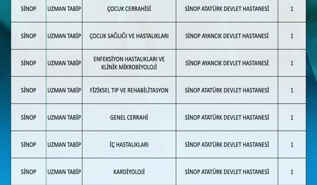Sinop'a 10'u uzman 11 hekim atandı