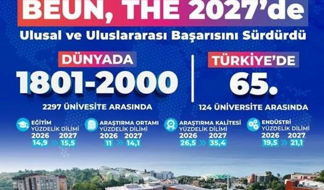 BEUN, THE 2027'de ulusal ve uluslararası başarısını sürdürdü