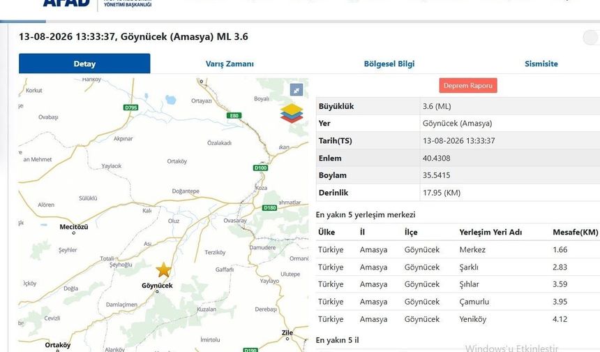 3,6 Büyüklüğünde Deprem