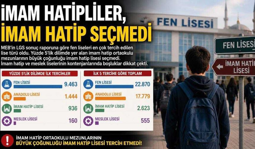 LGS RAPORU: İMAM HATİPLİLER FEN LİSESİNİ TERCİH ETTİ!