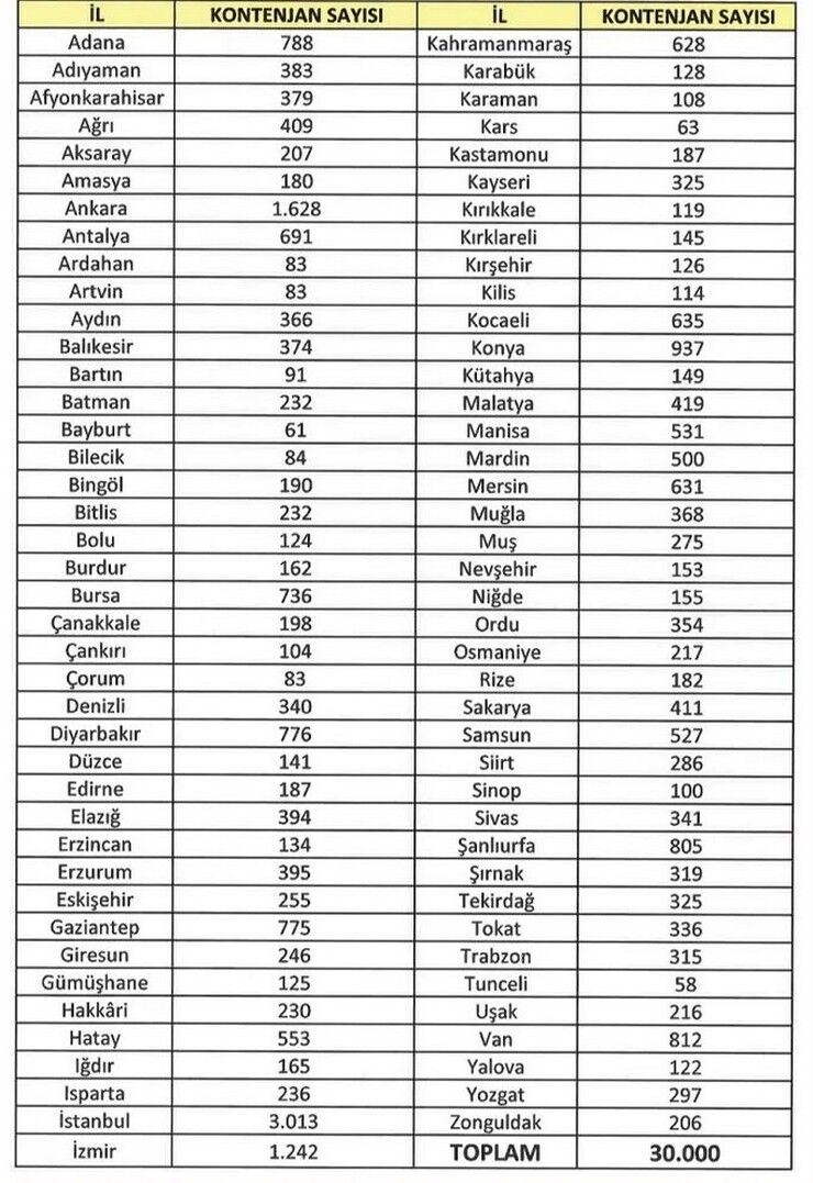 2026 2027 Egitim Ogretim Doneminin Baslamasiyla Ulke Genelinde Afet Durum Onleyici Destek Programi Kapsaminda Typ Ile 30 Bin Kisi Alinacak